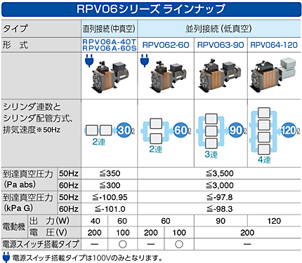 RPV０６シリーズラインナップ
