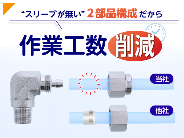PISCO 空気圧機器メーカー 日本ピスコ