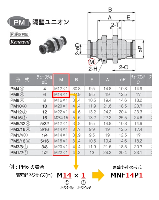 チューブフィッティングPP/SUS304 | PISCO 空気圧機器メーカー 日本ピスコ