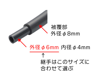 スリップポリウレタンチューブ | PISCO 空気圧機器メーカー 日本ピスコ