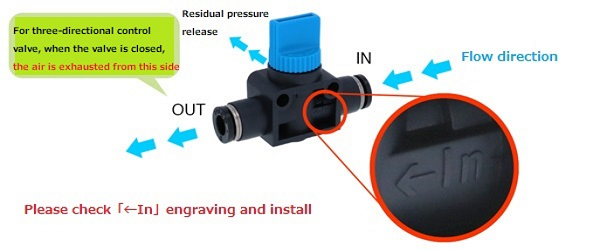 Three-way directional control valve residual pressure release function