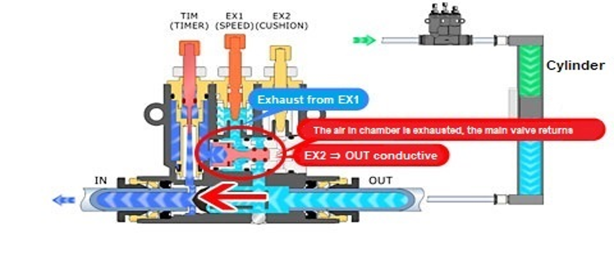 2-stage Speed Controller : Exhaust from EX1