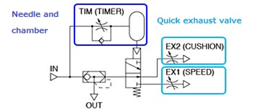 2-stage Speed controller :Operation
