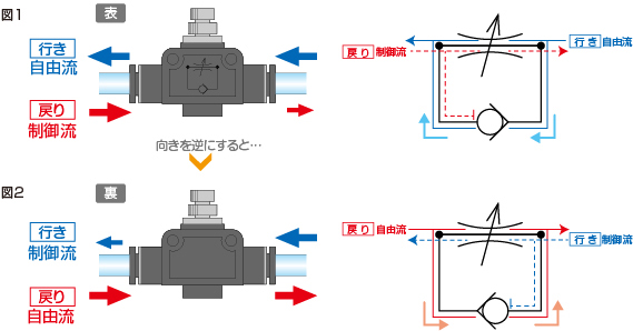 ユニオンストレートタイプ_構造