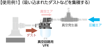 [使用例1]（吸い込まれたダストなどを集積する）