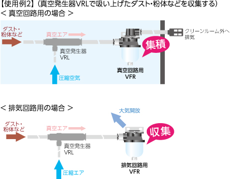 [使用例2]（真空発生器VRLで吸い上げたダスト・粉体などを収集する）