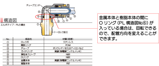 ミニマル継手 | PISCO 空気圧機器メーカー 日本ピスコ