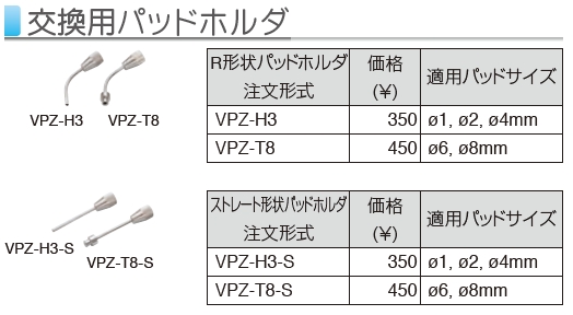 交換用パッドホルダ