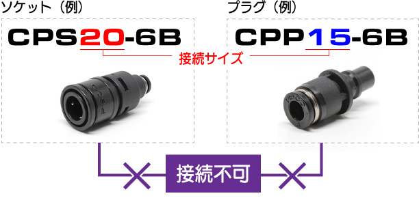 チューブフィッティングミニ | PISCO 空気圧機器メーカー 日本ピスコ