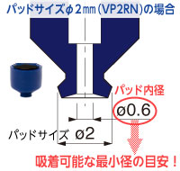 パッドサイズΦ2mm（VP2RN）の場合