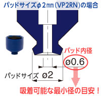 Kích thước nấm Φ2mm（VP2RN）