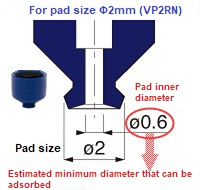 For pad size Φ2mm (VP2RN)