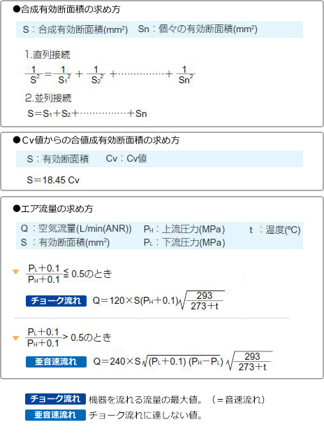 単位換算ツール エア流量 有効断面積計算ツール Pisco 空気圧機器メーカー 日本ピスコ