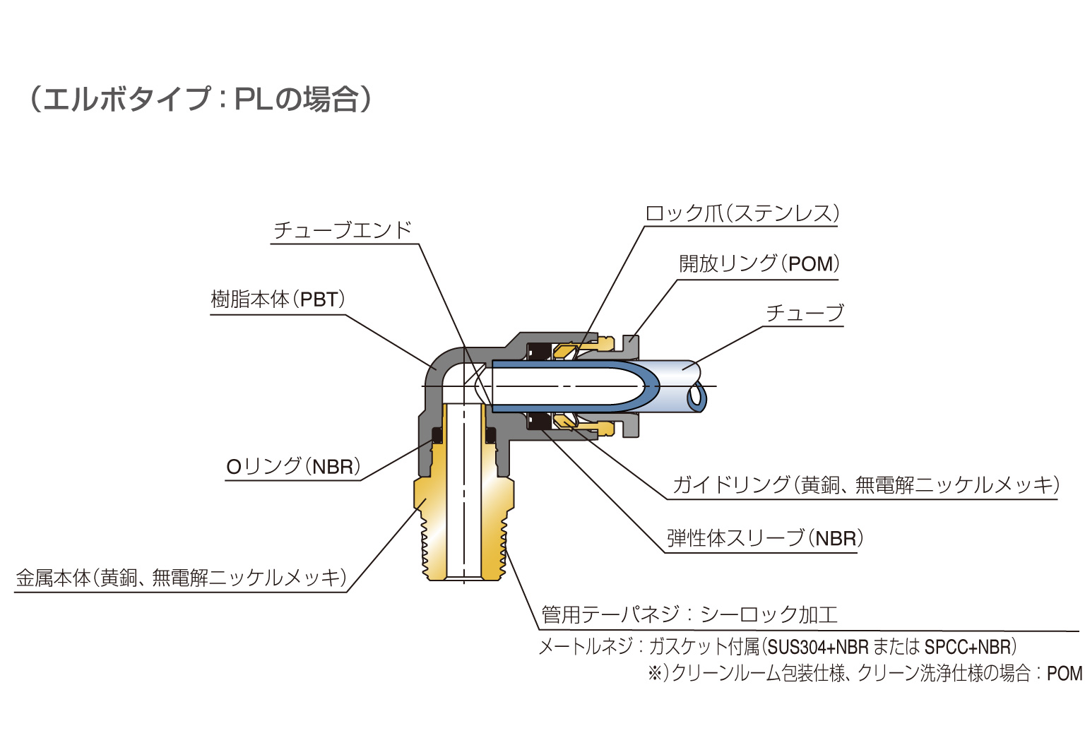 チューブフィッティング | PISCO 空気圧機器メーカー 日本ピスコ