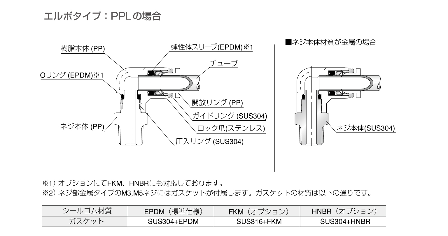 チューブフィッティングPP/SUS304 | PISCO 空気圧機器メーカー 日本ピスコ
