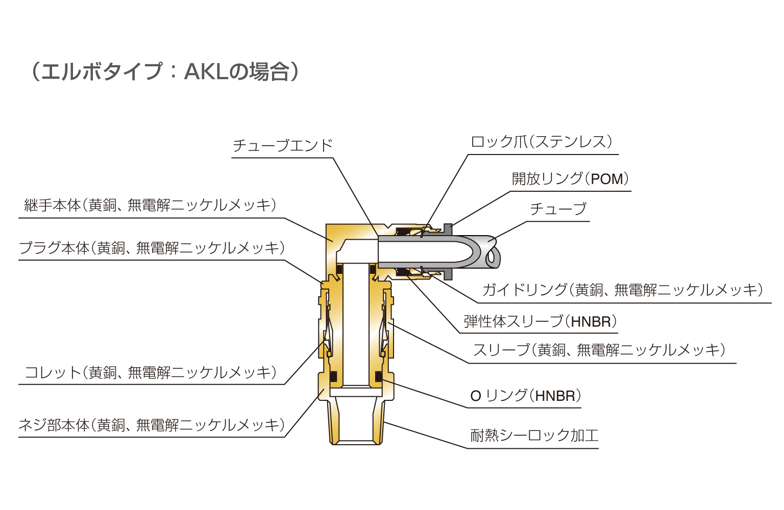 金型温調継手 | PISCO 空気圧機器メーカー 日本ピスコ