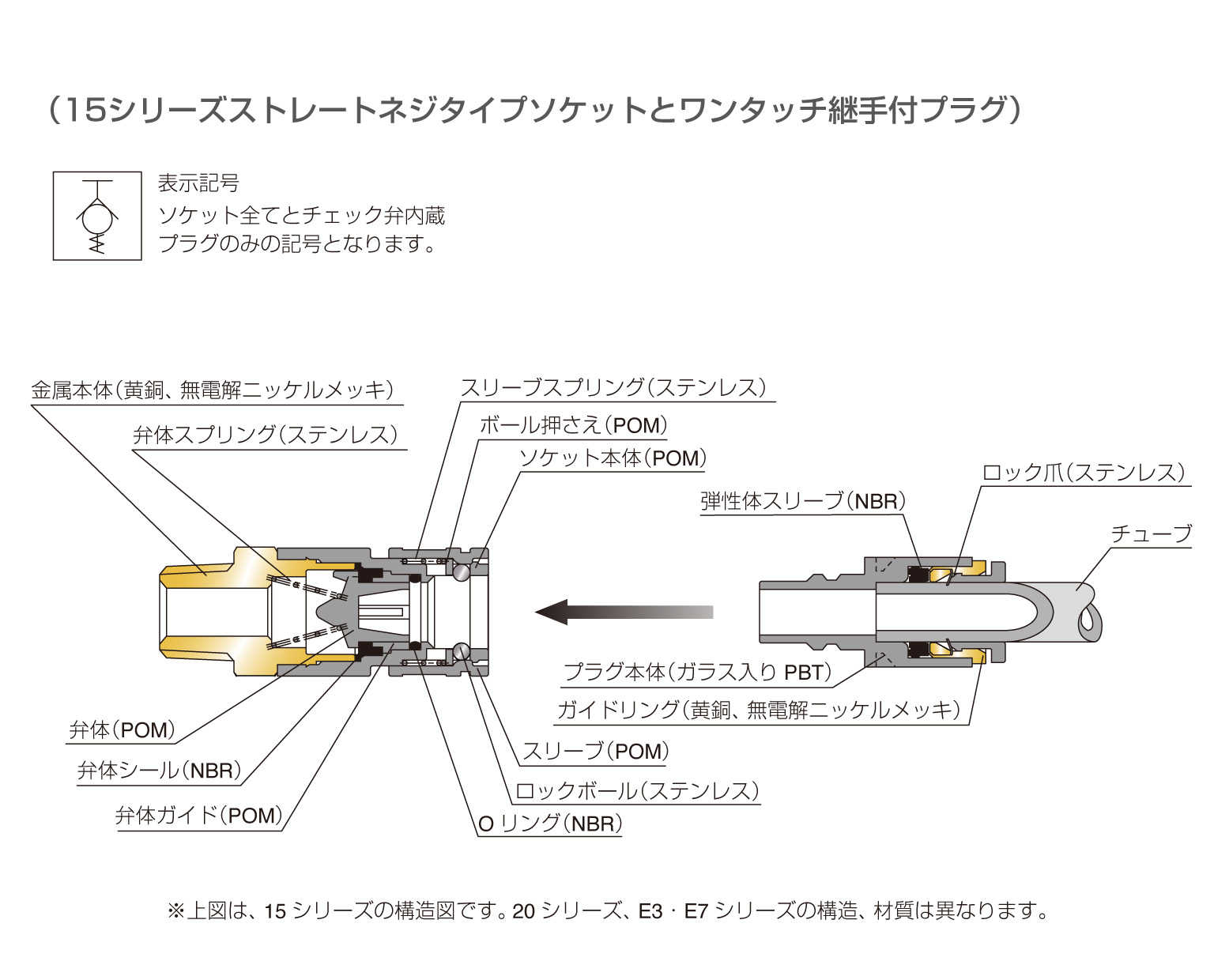 ライトカップリング | PISCO 空気圧機器メーカー 日本ピスコ