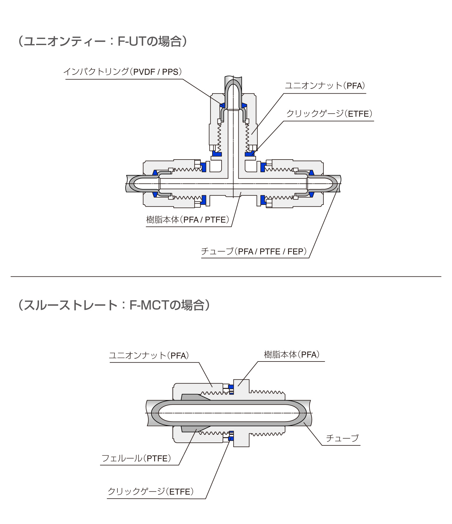フッ素樹脂締付継手 | PISCO 空気圧機器メーカー 日本ピスコ