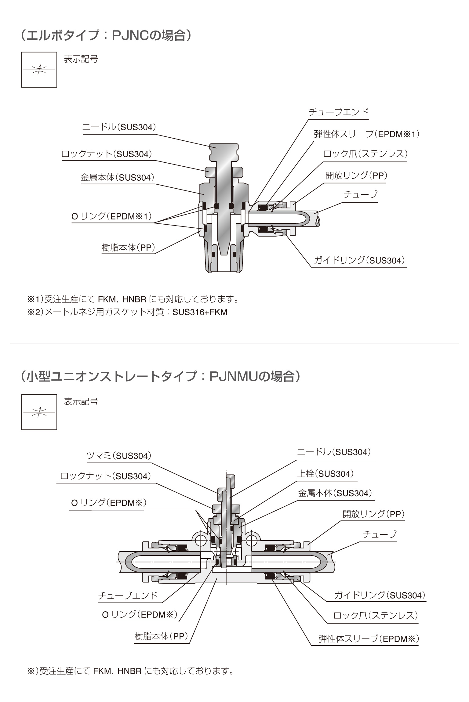 スロットルバルブPP | PISCO 空気圧機器メーカー 日本ピスコ
