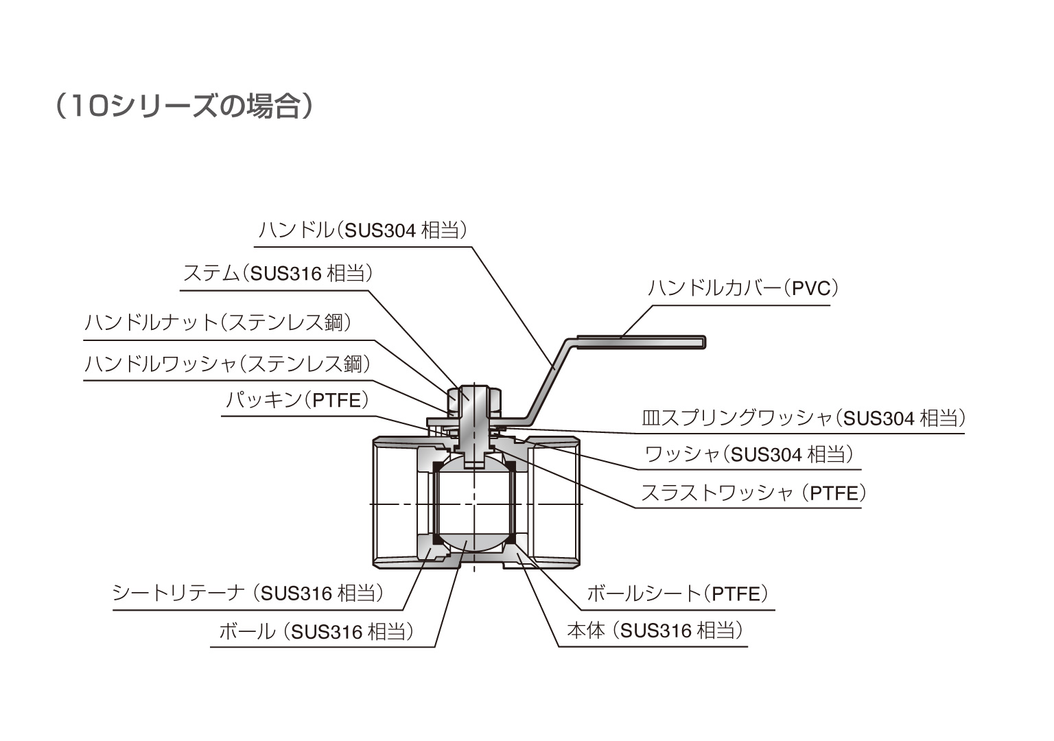 SUS316相当ボールバルブ(10タイプ) | PISCO 空気圧機器メーカー 日本ピスコ