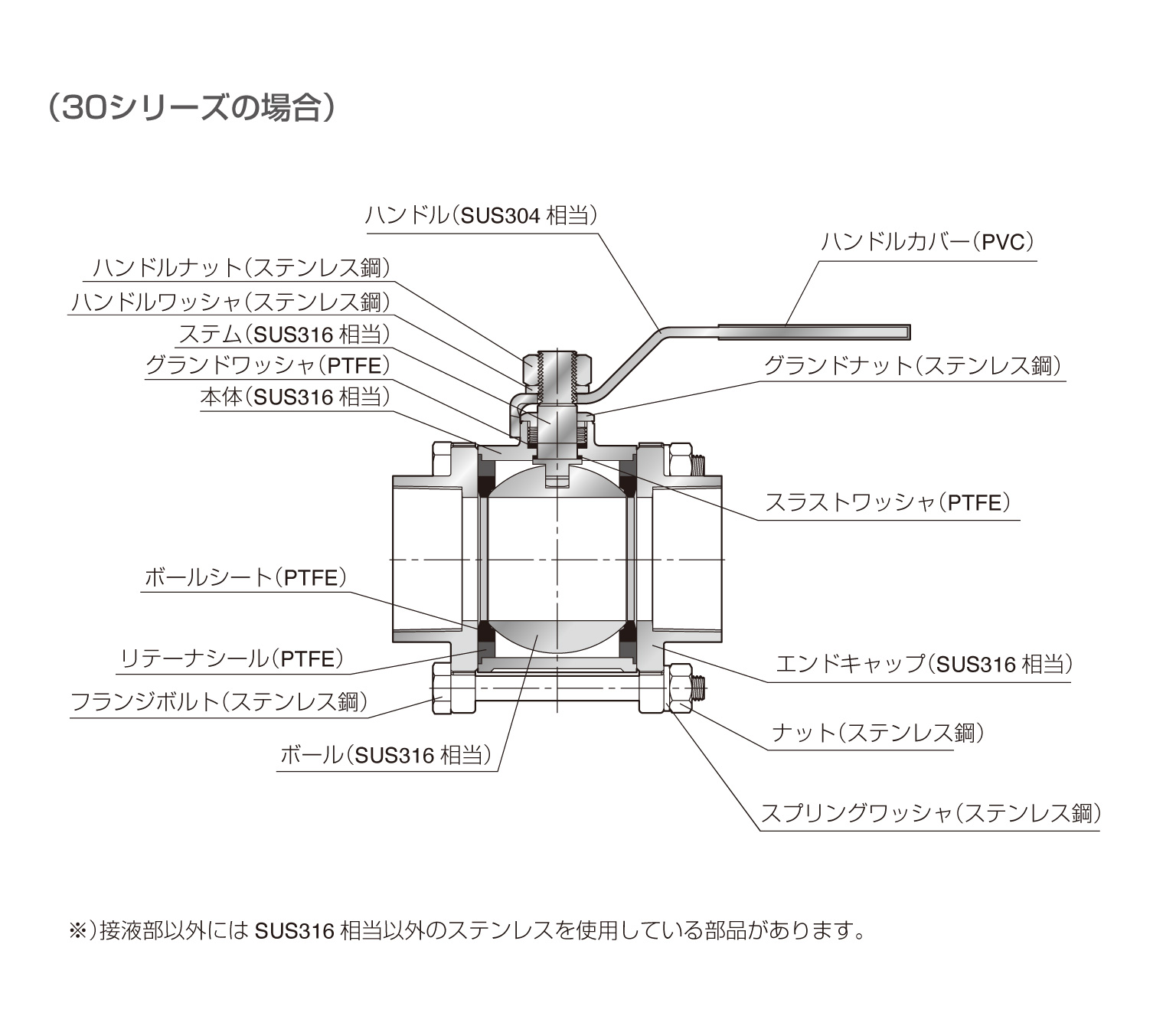 SUS316相当ボールバルブ(30タイプ) PISCO 空気圧機器メーカー 日本ピスコ