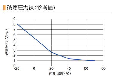 空気専用ポリウレタンチューブ | PISCO 空気圧機器メーカー 日本ピスコ