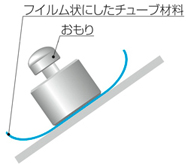 スリップポリウレタンチューブ | PISCO 空気圧機器メーカー 日本ピスコ