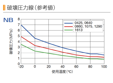 ソフトナイロンチューブ | PISCO 空気圧機器メーカー 日本ピスコ
