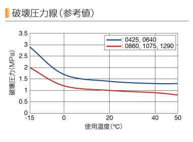 UD1075-20-C | PISCO 空気圧機器メーカー 日本ピスコ