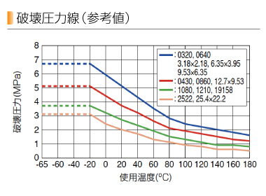 ェンジ ピスコ 高純度フッ素樹脂(New PFA)チューブ クリア 10×8 20M SFTN1080-20-C KanamonoYaSan