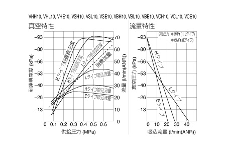 真空発生器VM・VC | PISCO 空気圧機器メーカー 日本ピスコ