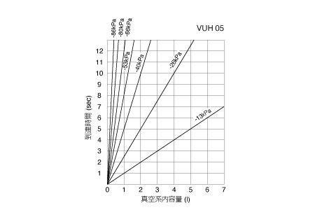 真空発生器VU | PISCO 空気圧機器メーカー 日本ピスコ