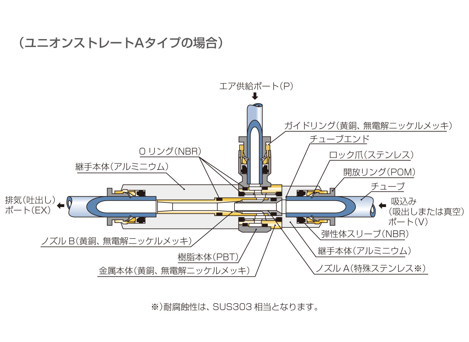 真空発生器VRL | PISCO 空気圧機器メーカー 日本ピスコ
