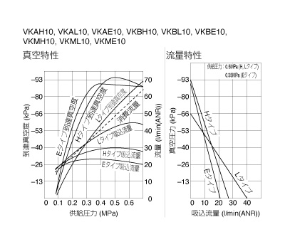 真空発生器総合タイプVK | PISCO 空気圧機器メーカー 日本ピスコ