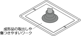 真空パッドソフトタイプ | PISCO 空気圧機器メーカー 日本ピスコ
