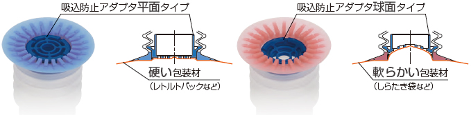 真空パッド包装袋用タイプ | PISCO 空気圧機器メーカー 日本ピスコ