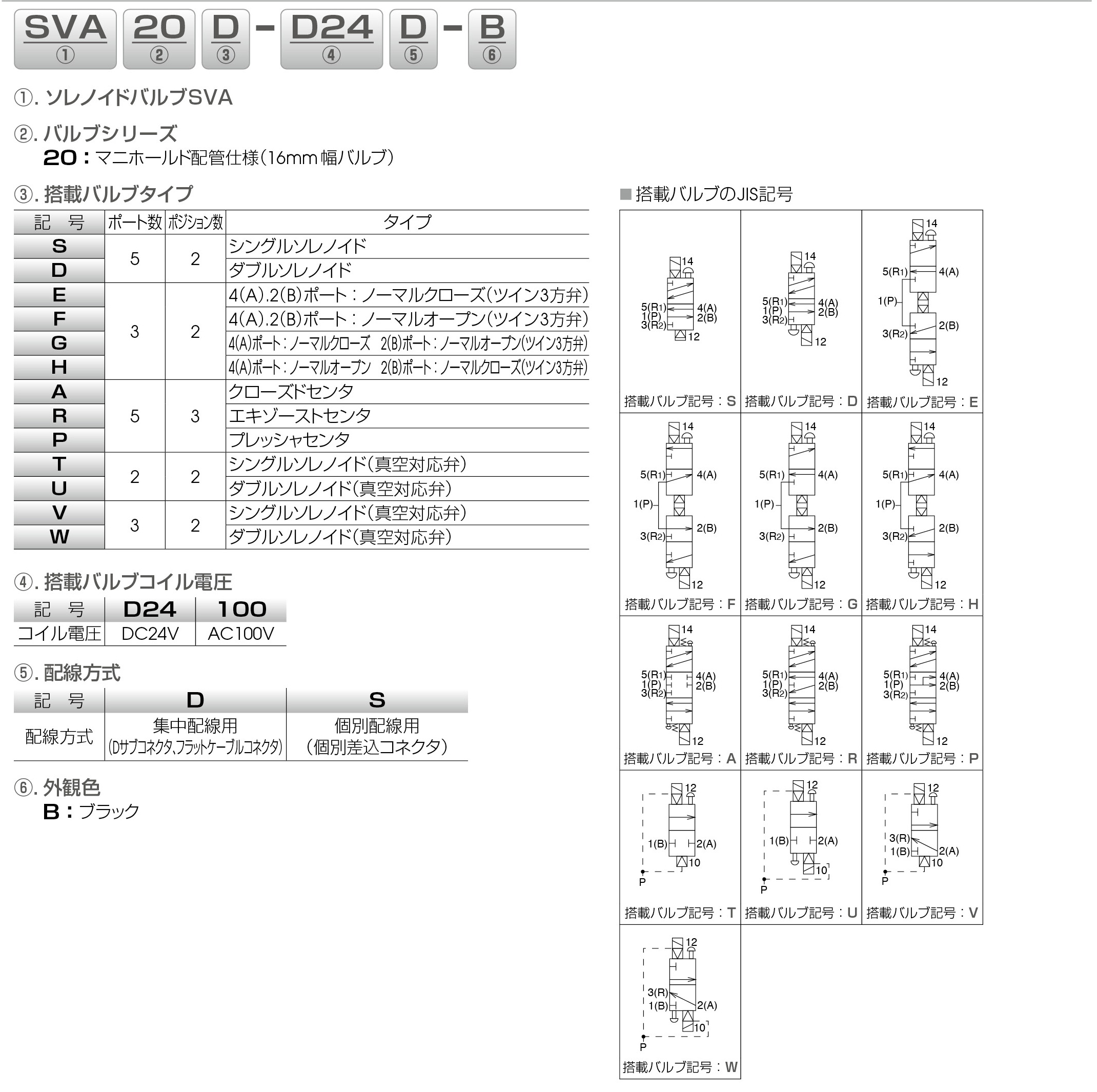 ソレノイドバルブSVA | PISCO 空気圧機器メーカー 日本ピスコ