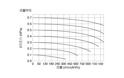 マイクロミストフィルタ | PISCO 空気圧機器メーカー 日本ピスコ