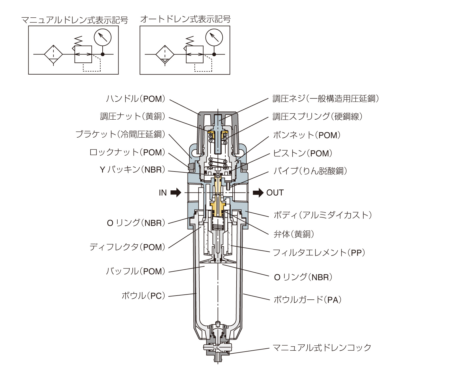 フィルタレギュレータ | PISCO 空気圧機器メーカー 日本ピスコ