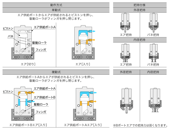 平行チャック マルチタイプ | PISCO 空気圧機器メーカー 日本ピスコ