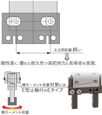平行チャック ベーシックタイプ | PISCO 空気圧機器メーカー 日本ピスコ