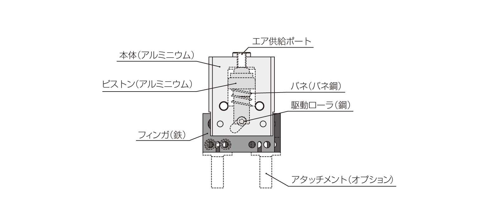 平行チャック ベーシックタイプ | PISCO 空気圧機器メーカー 日本ピスコ