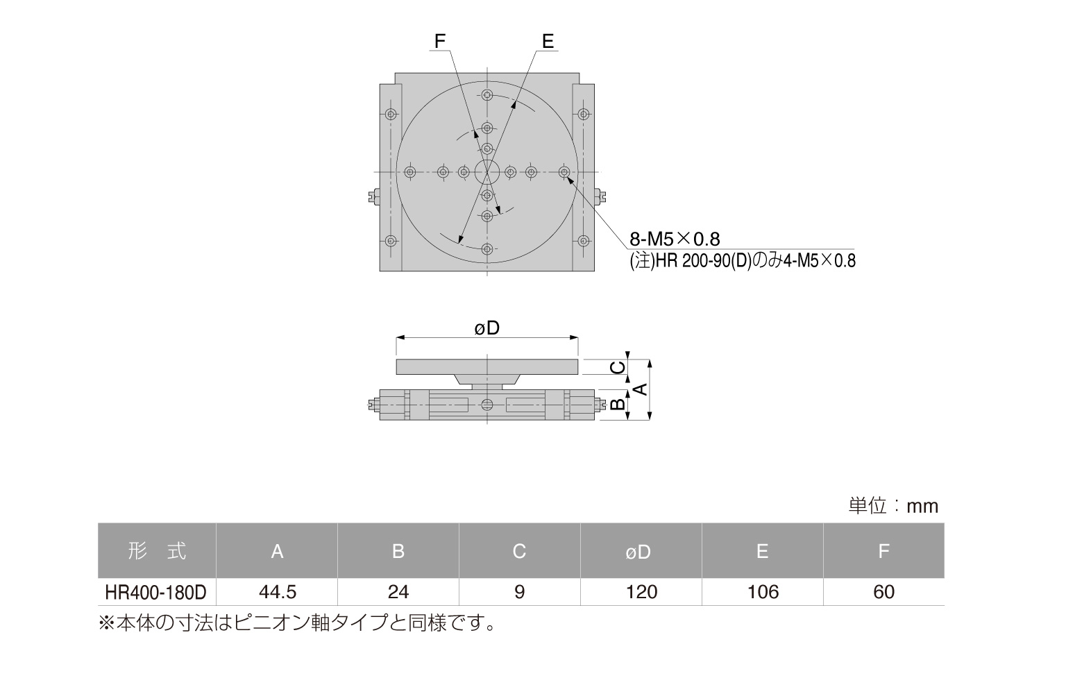 HR400-180D | PISCO 空気圧機器メーカー 日本ピスコ