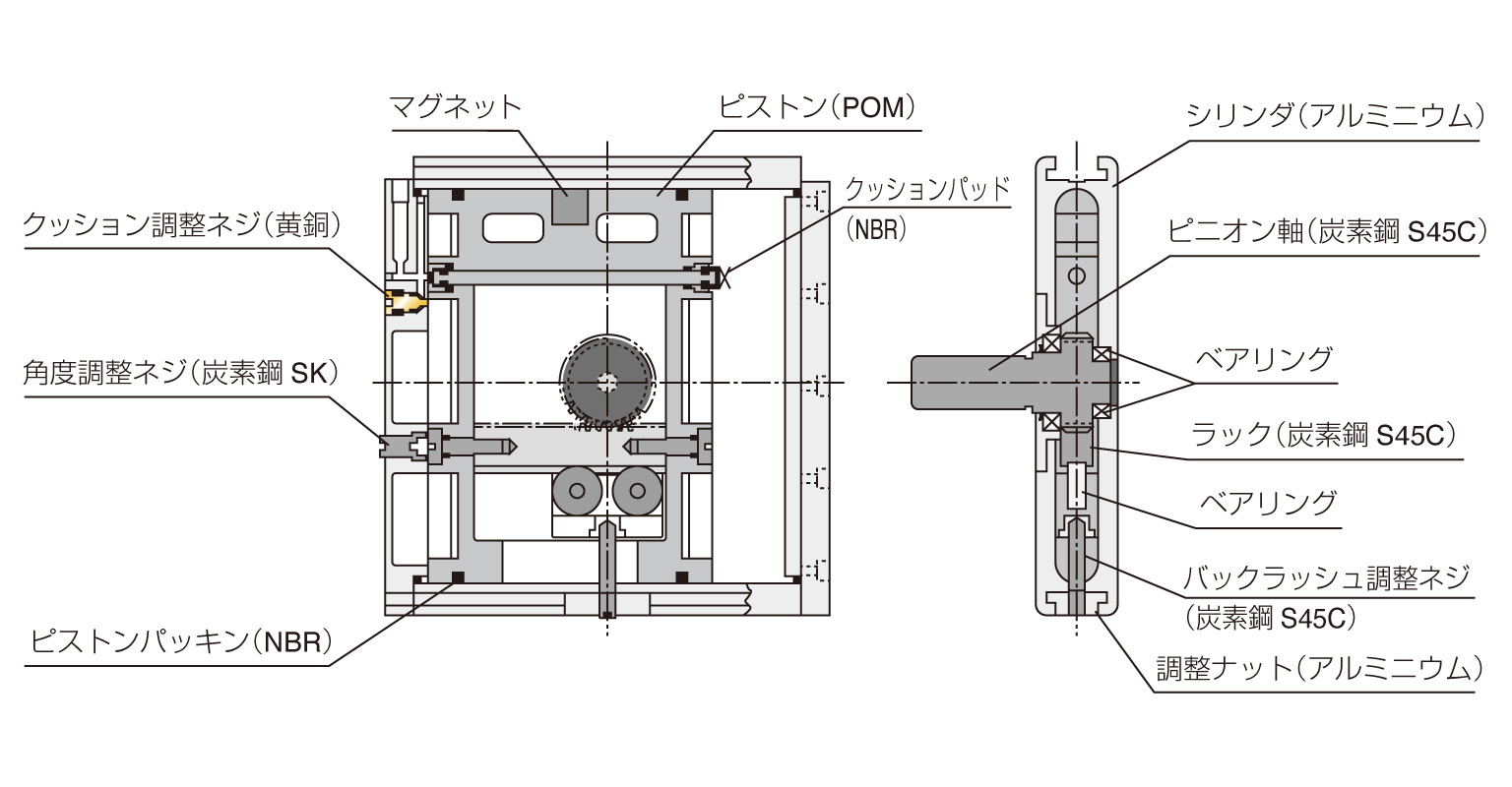 HR400-90AC | PISCO 空気圧機器メーカー 日本ピスコ