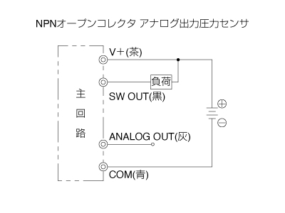 デジタル表示付圧力センサ | PISCO 空気圧機器メーカー 日本ピスコ