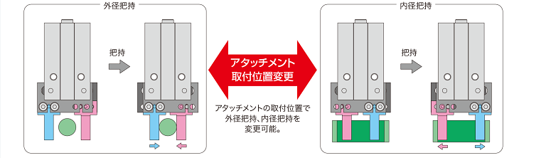 チャックラインナップ | PISCO 空気圧機器メーカー 日本ピスコ