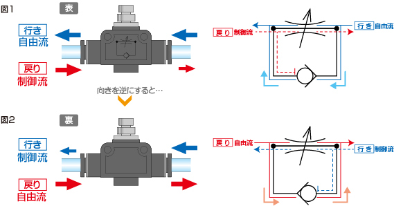 FAQ よくある質問 - PISCO 空気圧機器メーカー 日本ピスコ